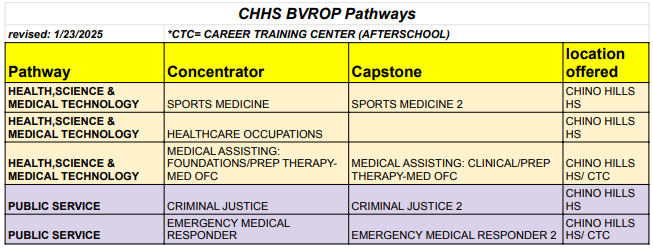 CHHS- ROP Pathways